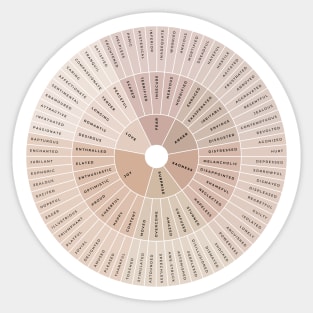 Wheel of Emotions + Feelings | American English | Junto Sticker